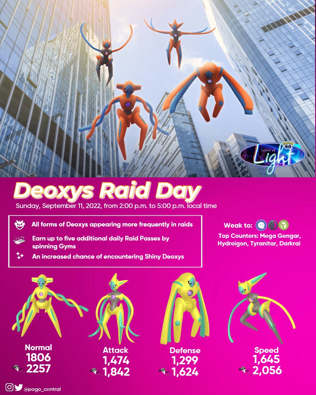 Shiny Deoxys on first raid! : r/TheSilphRoad