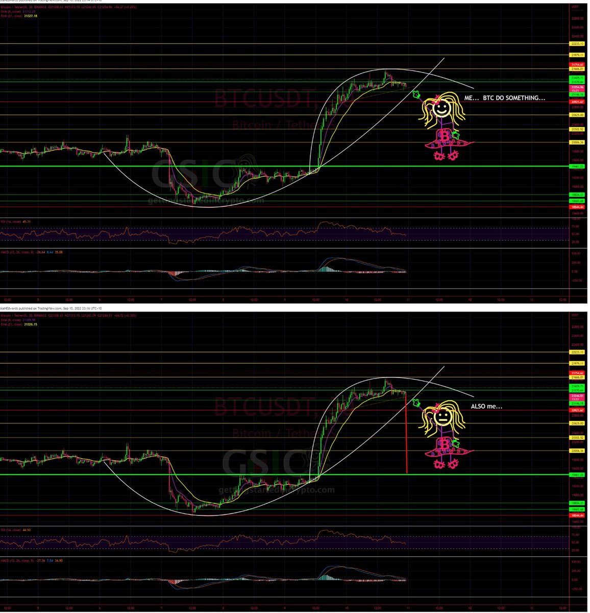 LisaNEdwards's tweet photo. $BTC Do Something... https://t.co/dikqLo8fnK