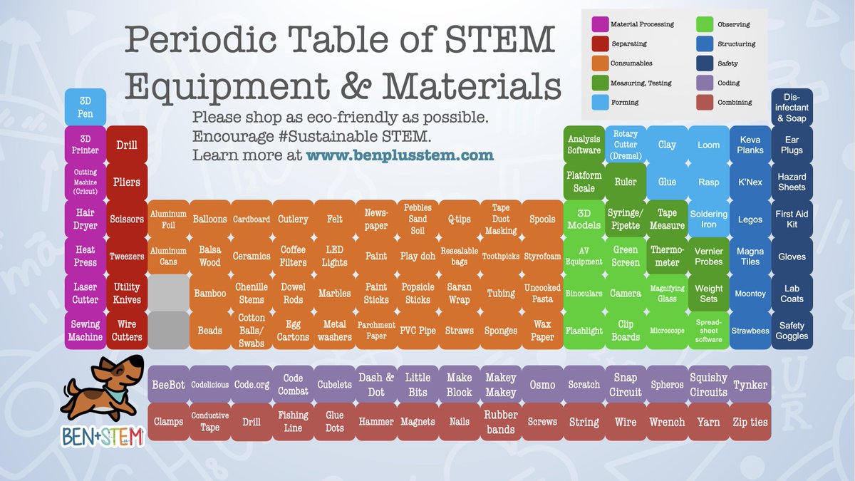 plus_stem's tweet photo. This took awhile to put together! Check out our new blog post with over 100 recommendations for the STEM/STEAM learning space🥰 #StemEducation #teachersoftwitter #teachersquad #STEAM #STEM #makerspace #MakersMake #designthinking #STEMsupplies https://t.co/ZMNvg6nQ6m https://t.co/oz23yayjor