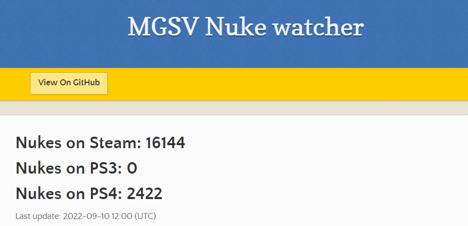 phantom_wolf1's tweet photo. MGS 5 Nuke Count 10.09.2022. 
#MetalGearSolid #Peace #fixphantomnukes #ThePhantomPain https://t.co/fhlZyXSsHC