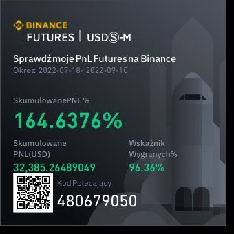 SwingPirates's tweet photo. #swingpirates #challenge #FuturesTrading 

Dzień 55

Wczorajszy rajd #BTC pozwolił zrealizować wiele pozycji long, jakie czekały na wybicie i mamy ładny postęp jeśli chodzi o PNL.

Jeśli chodzi o #Bitcoin to kluczowe jest utrzymanie 20.5k$ - możliwe szybkie 19.5k$.

ARRR🏴‍☠️ https://t.co/M0kd2Bgdy6