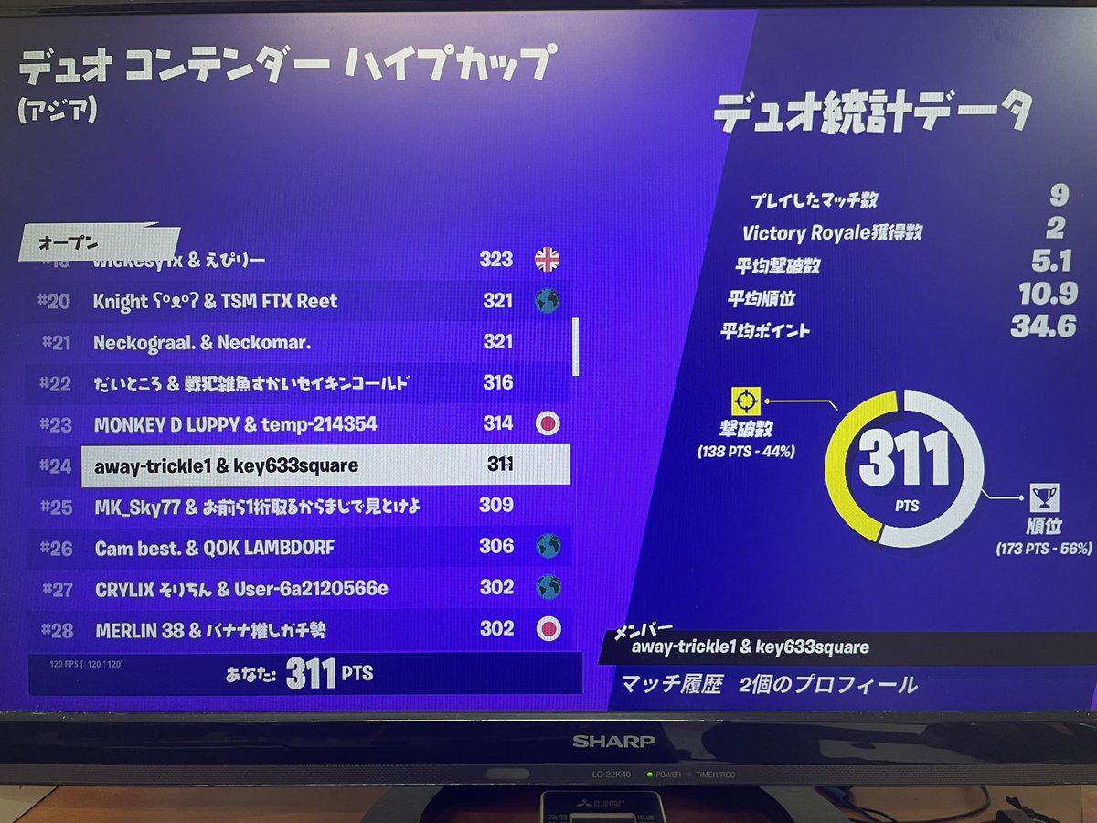 Kei6331's tweet photo. コンテンダー24位
次はキャッシュ頑張ります💪
 #フォートナイト #フォートナイト実績 #フォートナイト大会実績 #Fortnite #フォートナイトクラン募集 https://t.co/v7GZztvNxH