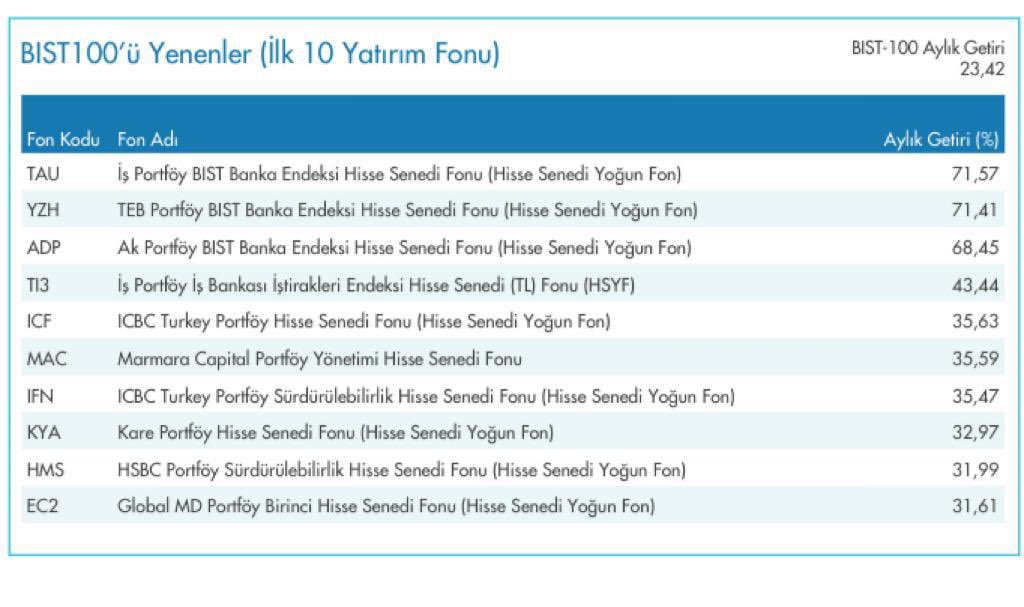 promoneytrader on twitter rt iyigelirnet son 1 ayda bist100 üzeri