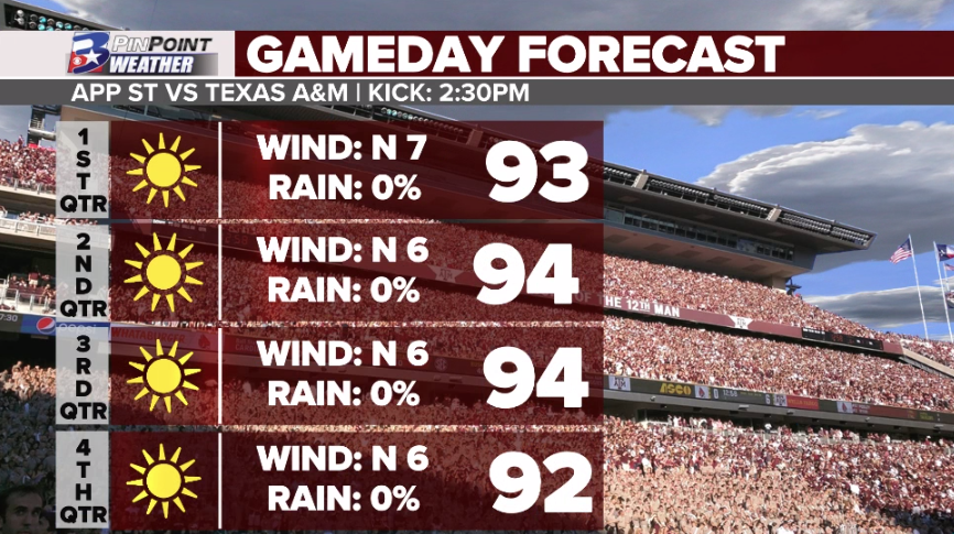 🏈 @AggieFootball vs @AppState_FB 📍Kyle Field ⏰2:30pm ☀️Standard College Station September football weather. Hot (lowish humidity❗️) with high risk of sun burn. It could feel like 105°+ in the sun. Speckled shower possible but very, very minimal chance #TAMU #Aggieland #Gigem