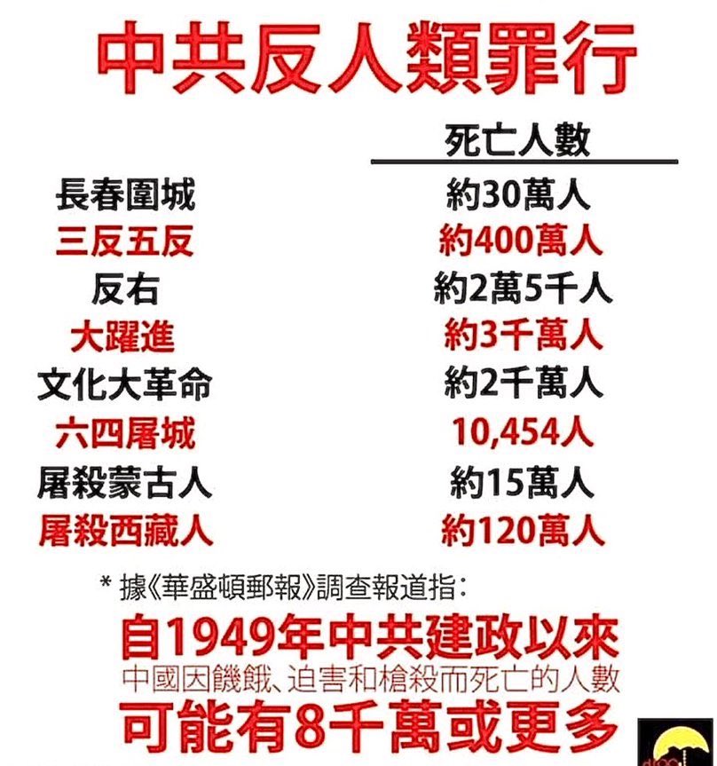 反攻大陸 剿滅共匪 光復民國 復興中華🇹🇼 tweet media