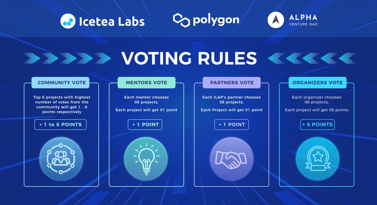 @TooNFT_official @Gummys_io @GamersXP_GMXP @simplioofficial @EverMoon_nft @EternalGlory_io @playwildforest @hashbon @WelcomeToAstra @uno_farm @BunzzDev @nexityorg @VictoryPoint_io @CybergalzNFT 🚀 VOTING RULES FOR TOP 15 PROJECTS IN #ILAP - AUTUMN 2022 COHORT ⏰September 10 - 18, 2022 1️⃣Go to ILAP Voting Website: ilap.icetea.io/voting 2️⃣Choose your supported projects and click the button “vote” 3️⃣Log in with your Gmail or MetaMask and start voting