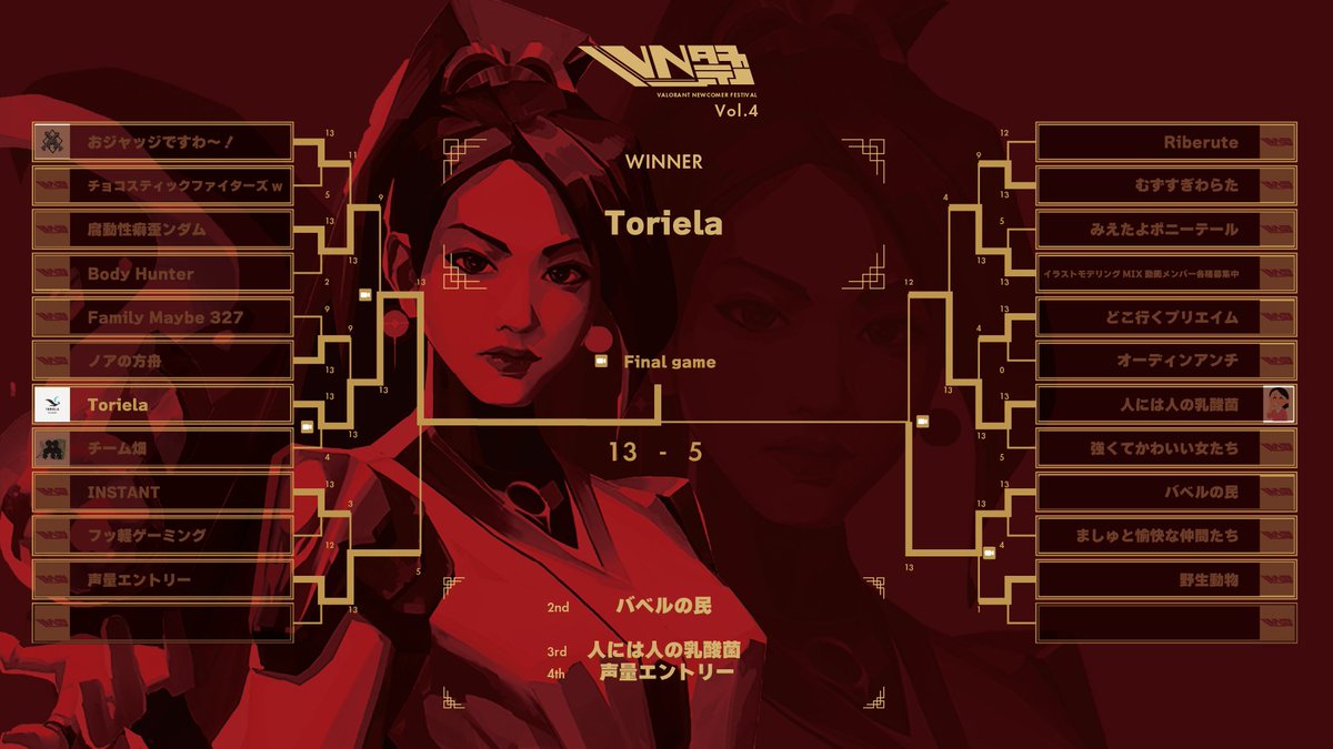 NewcomerFestiva's tweet photo. #VN祭
#VALORANT

2022.9.10
Valorant Newcomer Festival vol.4

FINAL GAME
──WINNER🏆

Toriela

優勝おめでとうございます‼️ 👏 
アーカイブもご覧ください🔥🙏 

🟣Twitch
https://t.co/NrAsHaVRzg

🔴 Youtube
https://t.co/llXRGs4MOT https://t.co/08yaBBtmP7