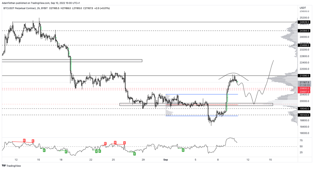 Watching for this level to load the fuck up come to pappa $BTC