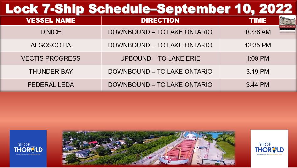 ThoroldTourism's tweet photo. Great day on the Welland Canal! Come stop by the Lock 7 Viewing Centre to see today's ships.βοΈ#WellandCanal #Lock7 #Thorold #ThoroldTourism #Ships #BoatNerds #ThoroldON https://t.co/PpVyZRlJTY