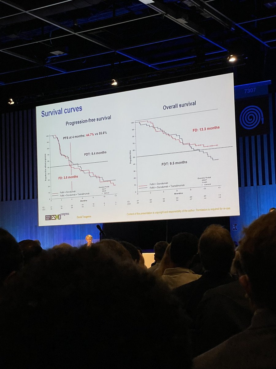 ffcd_cancerdig's tweet photo. Great presentation of David Tougeron! A strong signal trial in advanced gastric and GOJ cancers. Waiting now for the translation research analyses to understand the promising results in 30% of the patient population. @ffcd_cancerdig #Prodige partnership @GroupeUnicancer #gercor https://t.co/YI0dF0W1TJ