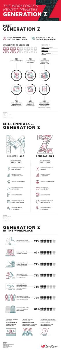 Dave Lerner tweet media