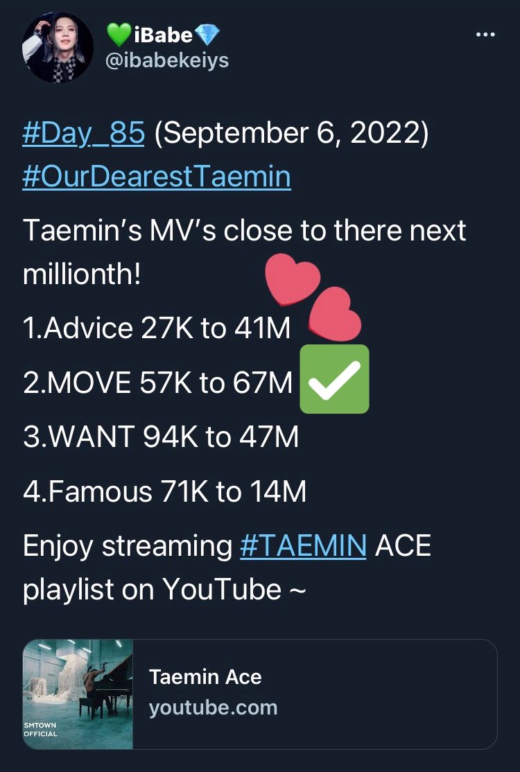 ibabekeiys's tweet photo. #Day_81 (September 10, 2022)
#OurDearestTaemin 

So far 2 of 4 of your MV’s have hit there next millionth … so I will add Advice Dance Practice to the list as it is at 75K to 1M! 

#TAEMIN #태민 #SHINee #샤이니 

1. WANT 29K to 47M
2. Famous 68K to 14M
3. Advice Dance 75K to 1M https://t.co/2zEmM8Hxqn
