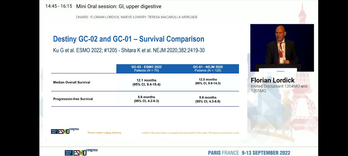 LizzySmyth1's tweet photo. 🔥🔥 TdXD as effective in non-Asian population compared to Asian 🔥🔥

DG02 Trial results @ #ESMO22 

➡️ ORR 41.8%
➡️ mOS > 12.1 months 

Should we have European license? 

Great discussion by @FlorianLordick @myESMO https://t.co/EoqTjJiIs2