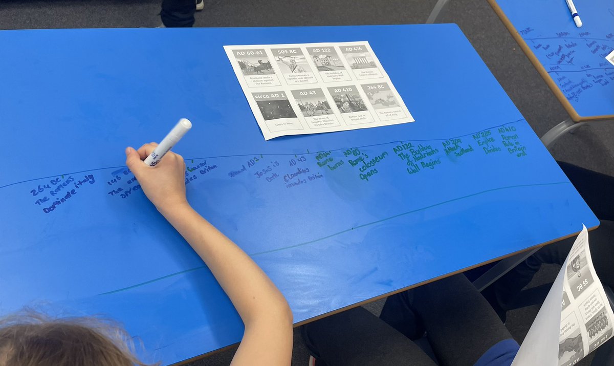 missmacgregor_'s tweet photo. Great work from P6 this week as we started our new topic by exploring the Roman timeline. We worked in pairs to take notes, identify new information and create our own timeline. There was a lot of excitement as we used our tables as big whiteboards! https://t.co/T5x9JAXMOV
