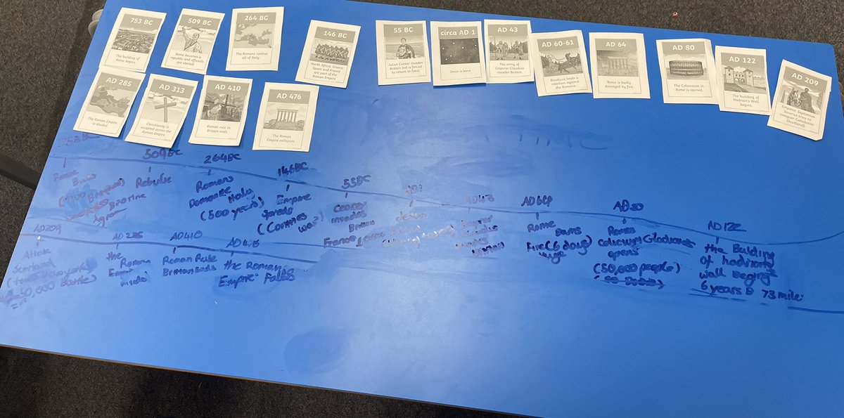 missmacgregor_'s tweet photo. Great work from P6 this week as we started our new topic by exploring the Roman timeline. We worked in pairs to take notes, identify new information and create our own timeline. There was a lot of excitement as we used our tables as big whiteboards! https://t.co/T5x9JAXMOV