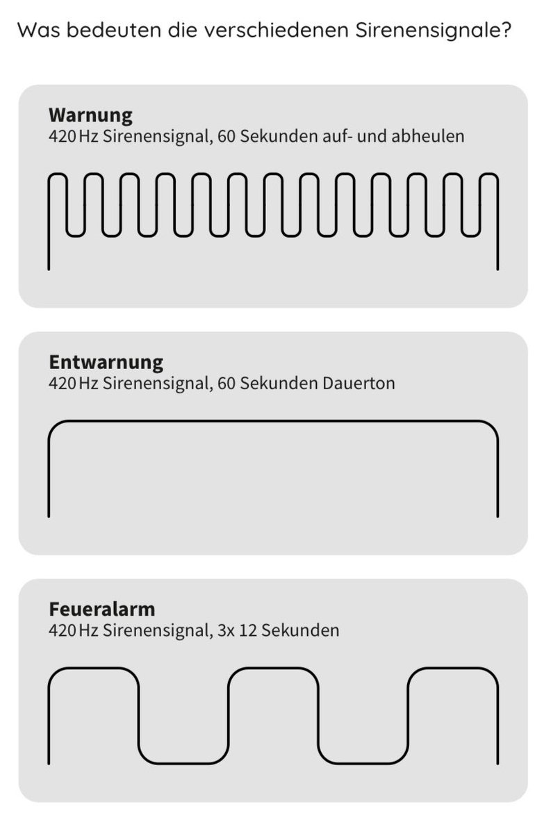 ffvga's tweet photo. Was bedeuten die #Sirenen|Signale eigentlich? #Warnung, #Entwarnung oder Alarmierung der #Feuerwehr? Hier ein Überblick.
@BBK_Bund https://t.co/GbbB41Tcgh