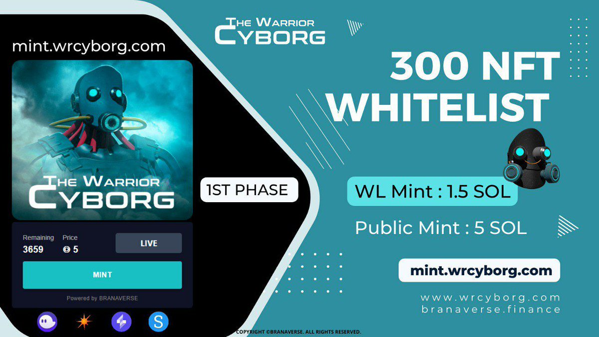 1st Phase WL #NFT Start Now 

•Retweet &amp; Follow 
•Join Discord  
•Tag 5 Friend

Discord: discord.gg/branaverse 

Mint Website: mint.wrcyborg.com 
WL Mint: 1.5 Sol
Public Mint: 5 Sol

After completing the conditions  Contact us via:
Discord ticket 
#BRANA #Solana