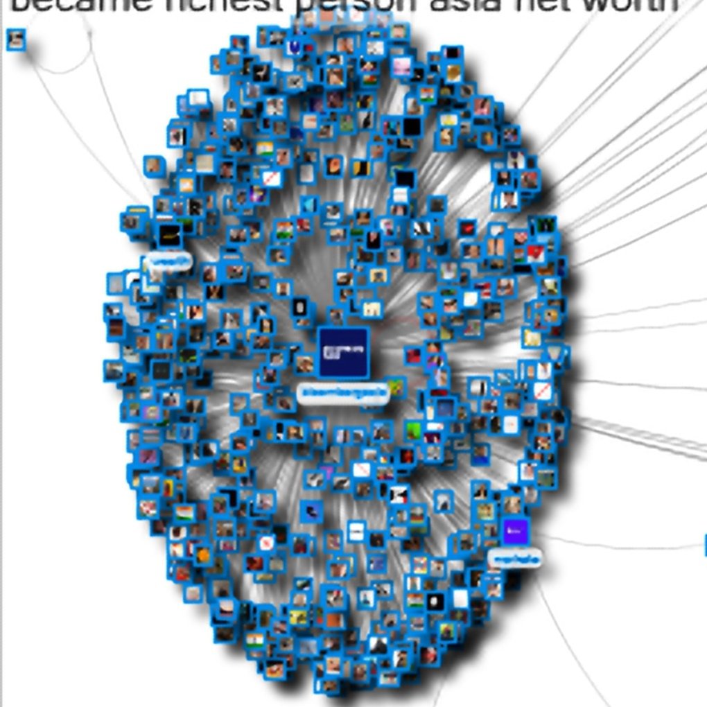 NodeXL Finance $ tweet media