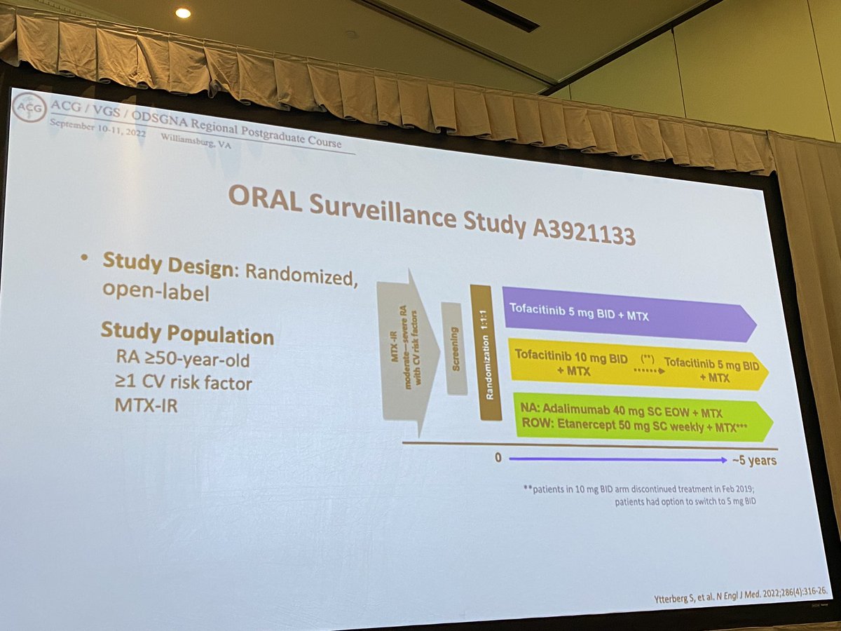 DCharabaty's tweet photo. #ACGRegionals @IBDMD
Does #ORAL data on safety of #Tofa 10mg BID in high risk RA pts (CV risk, age > 50) be applied to #UlcerativeColitis ?
✅No signal of ⬆️ risk of MACE/VTE in sev. studies of Tofa in UC
✅⬇️ Tofa dose in TNFi exposed UC-> ⬆️risk of relapse
💭Thoughts ? https://t.co/kWzry4NnUm