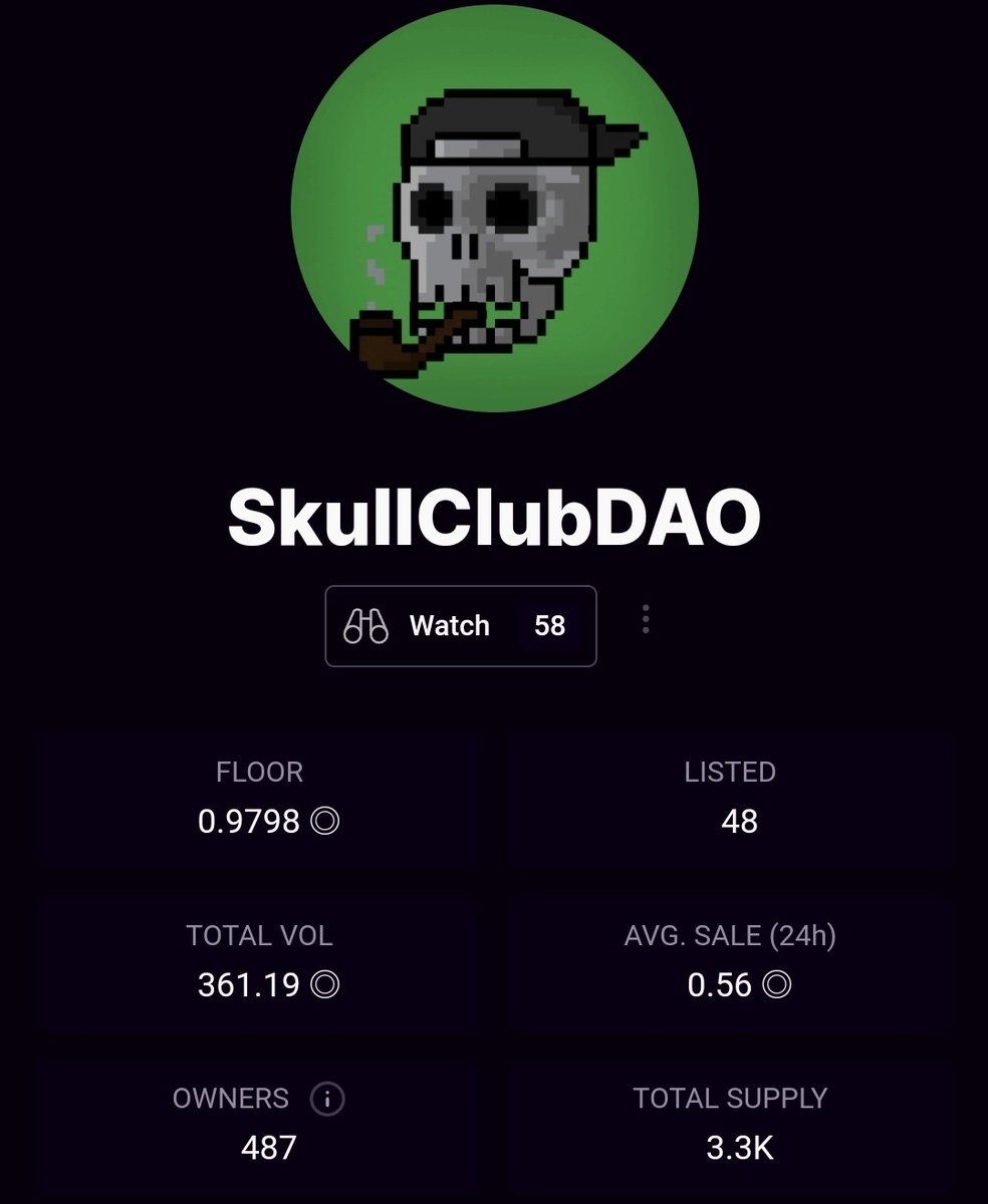 DirtyDojoNFT's tweet photo. ATH smashed.
Listings low AF. 

Skulletons In The Wasteland dropping soon. 

Is it time you stopped fading SkullClubDAO? https://t.co/SRvMJWfOf5