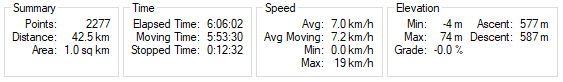 DeathBasket's tweet photo. After last week I felt motivated so I went out and attempted to do a marathon at whatever pace I could manage. I regularly walk these kinds of distances but trying to include running when I haven't done distances over 5k in a very long time is something else. https://t.co/4xD6S7oaxr