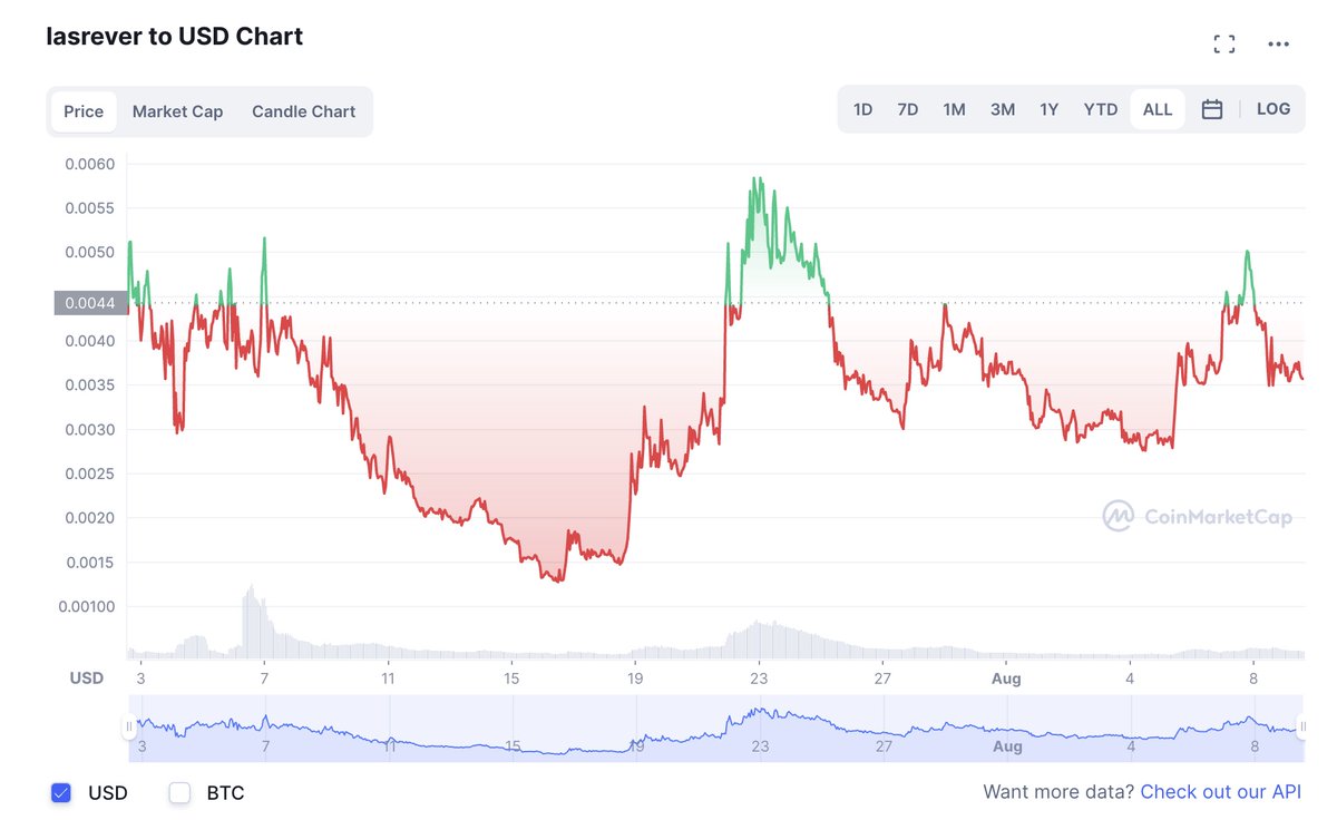 CryptoBullish tweet media