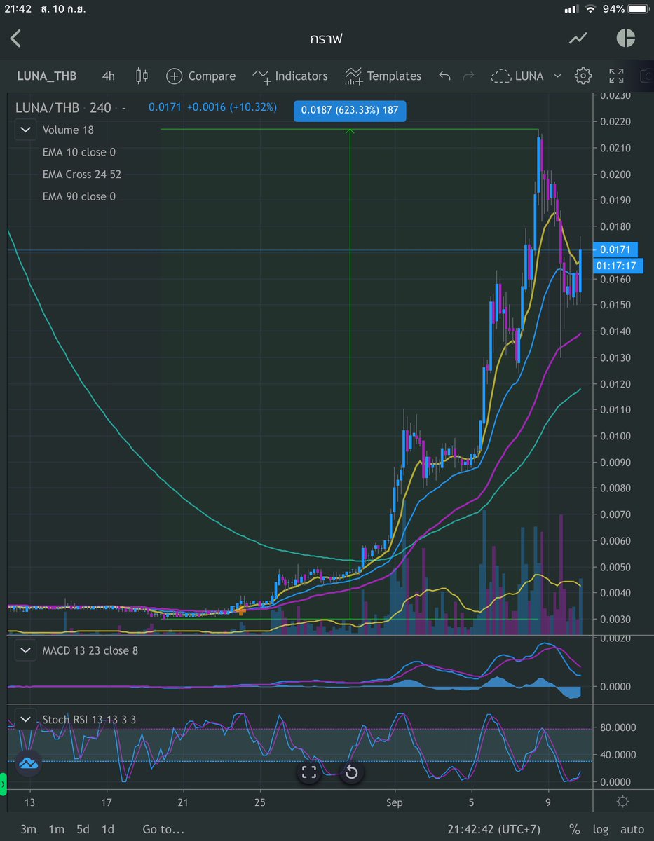 JC24102020's tweet photo. Recovery Stage https://t.co/Ff0z140D1N