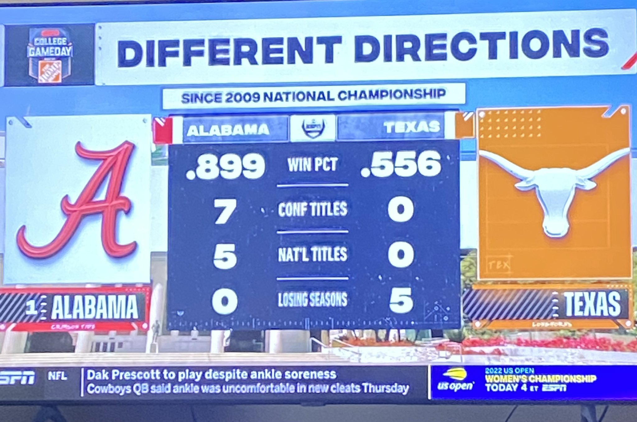 Big Game Boomer Texas Is Very Close To Losing Their Blue Blood Status Very Close T Co Thxaq4rcuo Twitter