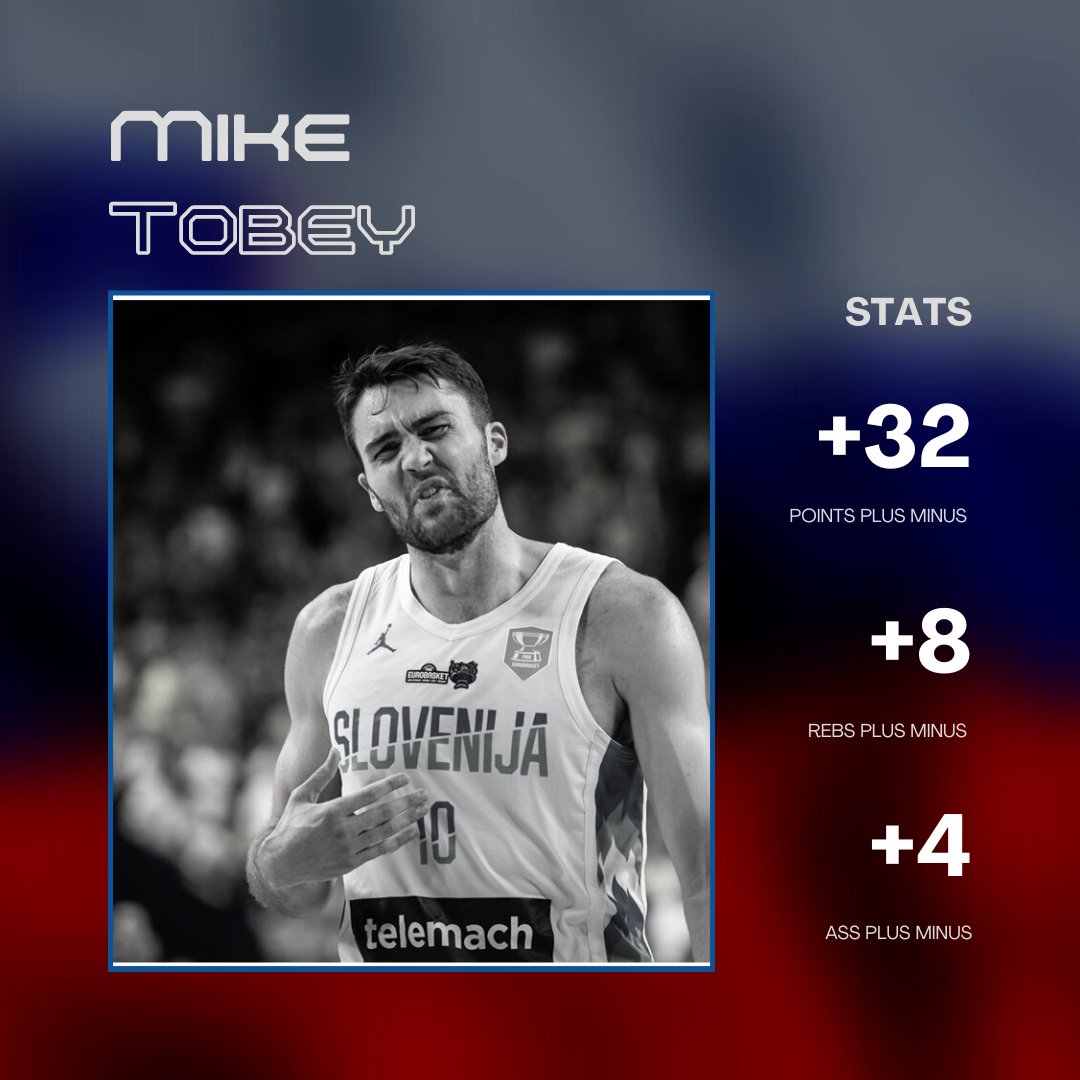 3StepsBasket's tweet photo. I know when Slovenia 🇸🇮 plays all eyes are on Luka, but take a moment and check this out.
Slovenia with Mike Tobey on the floor.
🔥Score: 69-37
🔥REB: 29-21
🔥ASS: 11-7
#Eurobasket2022 #SLOBEL #Slovenia https://t.co/pxrQGXvBeV