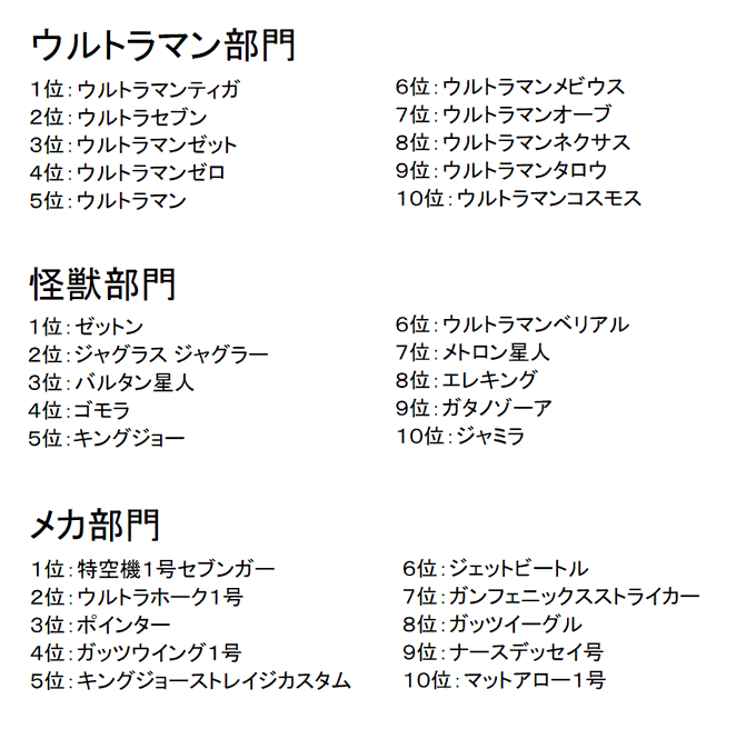 ツイ速まとめ ウルトラマン