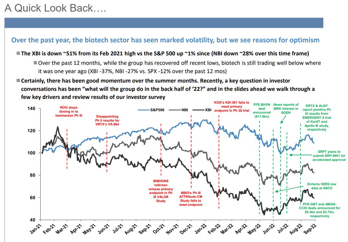 paras_biotech's tweet photo. A quick look back...

Source: JPM https://t.co/8QlCw399iN