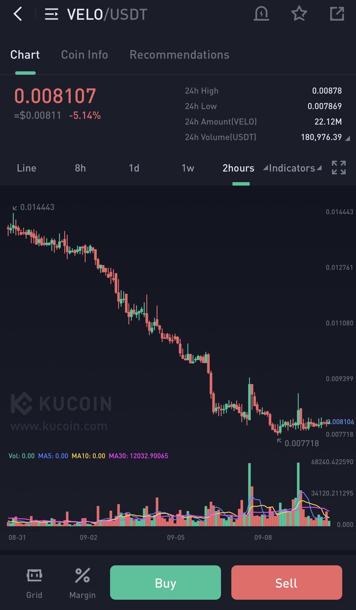 📈 TEAM ELON 📉 tweet media