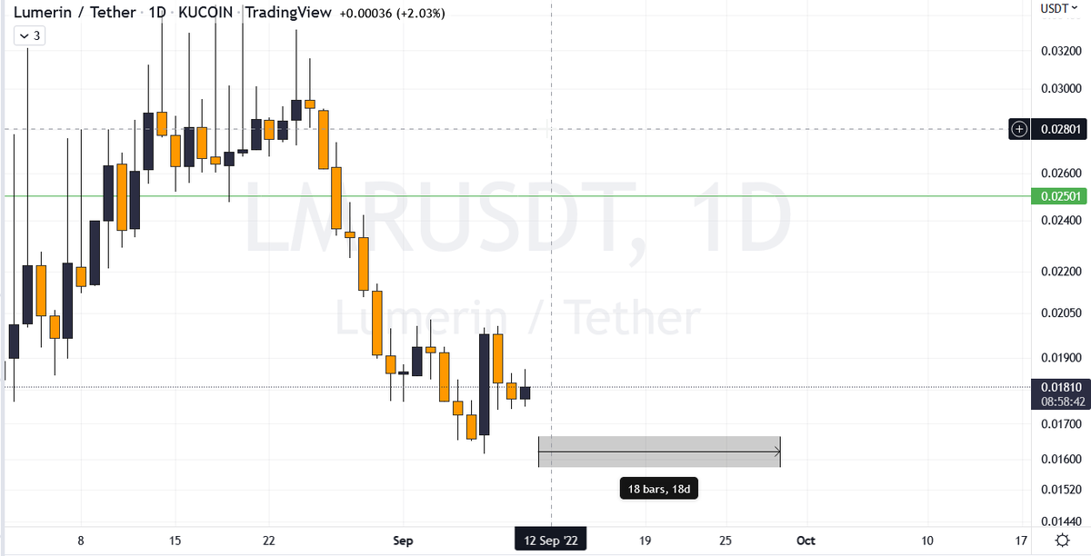 CharlieCryptone's tweet photo. $LMR
Looking for a move within ~18 days.
#LMR #Lumerin #charliecryptone https://t.co/W4lT2y6Mq3