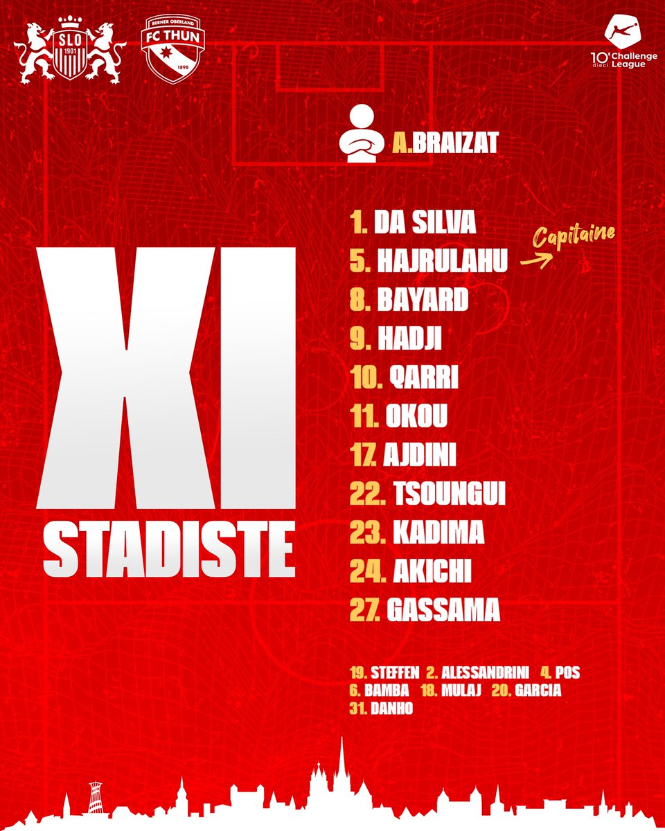 FC_SLO's tweet photo. ๐๐ฒ 1๏ธโฃ1๏ธโฃ
Voici lโรฉquipe stadiste qui affrontera @fcthun_official pour le compte de la 8รจme journรฉe de dieci Challenge League. Coup dโenvoi du match ร 18h00.
Allez Stade ! โค๏ธ
#AllezSLO ๐ฆ #SLOTHU https://t.co/k2CLMipVry
