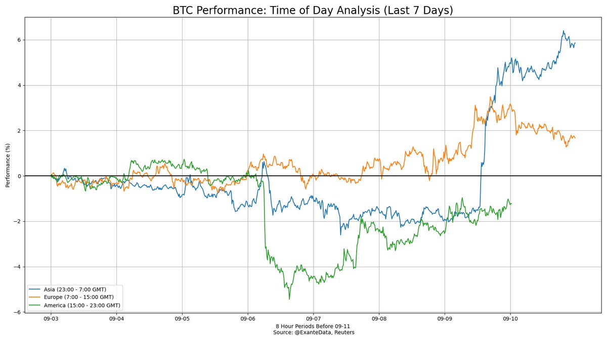 Exante Data tweet media
