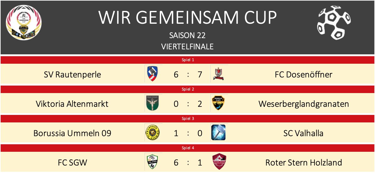 WirGemeinsamCup's tweet photo. 🤝#WGCS22/#LLRS22 - Viertelfinal-Ergebnisse🤝Die Viertelfinals sind gespielt und die Auslosung der Halbfinals stehen kurz bevor! https://t.co/OYiC8APxm0