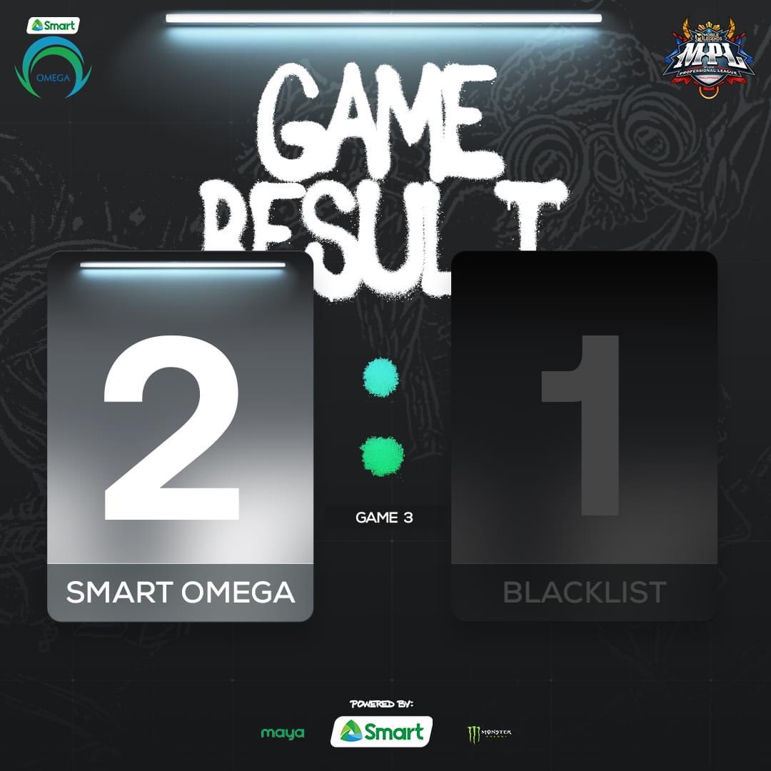 OmegaEsportsPH's tweet photo. Dagtang lason is real! 🔥

No De Javu of our round 1 because we will be taking the series 2-1 againts BLCK. GGWP! 💚💙

#OneShotOmega 
#SmartAko
#SmartOMG
#OMGMLBB
#UnleashTheBeast
#maya
#MPLPhilippines
#BeLegendary https://t.co/K30rhLyOwE