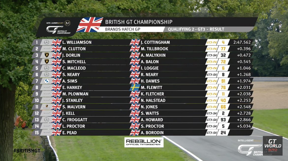 🇬🇧 #BritishGT 🏁 tweet media