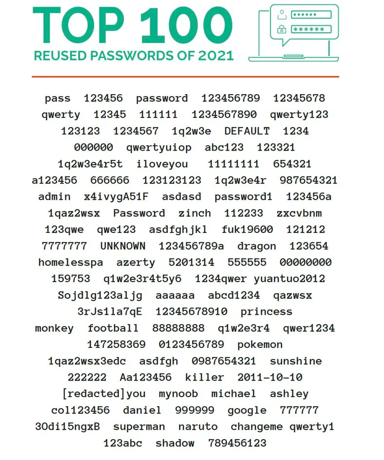 LetsDefend on X: Top 100 Reused Passwords  / X