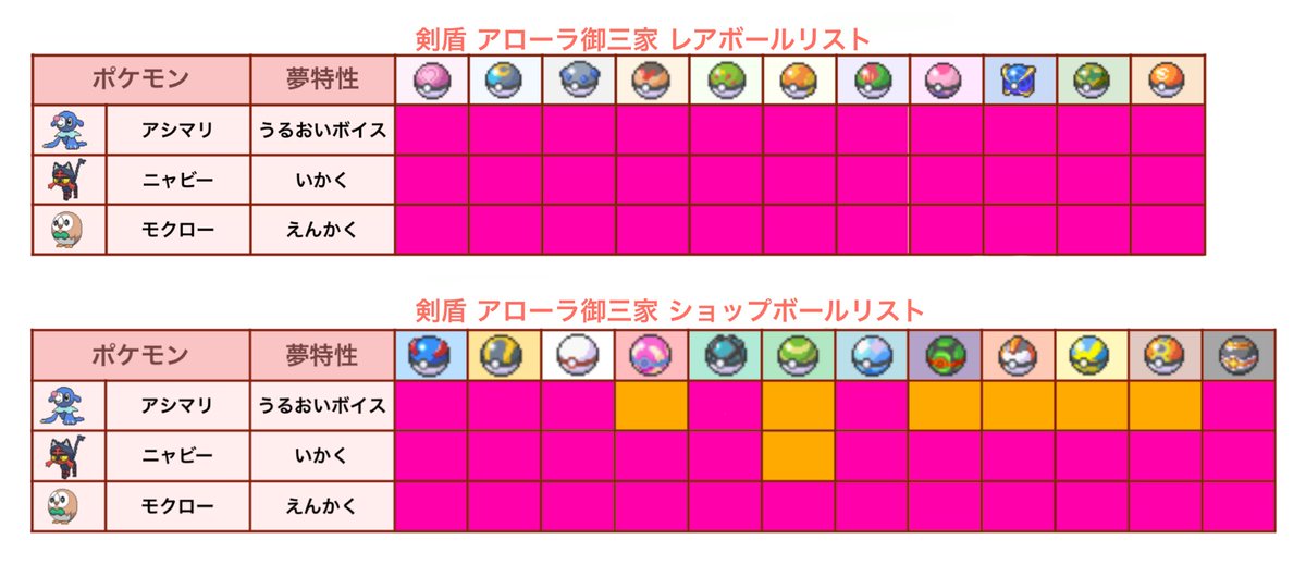ソードシールド ガルーラの種族値 わざ 特性など能力と入手方法 ポケモン剣盾 攻略大百科 ソードシールド ガルーラの種族値 わざ 特性など能力と入手方法 ポケモン剣盾 攻略大百科