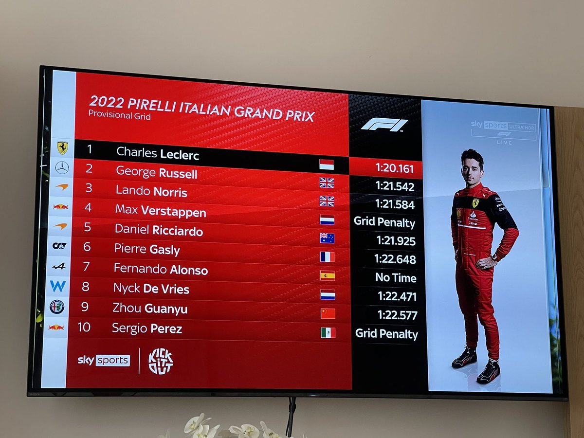 kat on Twitter "potential starting grid for monza 2022"