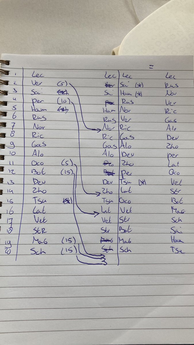 KikoJason's tweet photo. @TommyWTF1 It’s a bit messy but I believe this is the right order in according with Article 42.3c and 42.3D https://t.co/yiHYv6CCzK