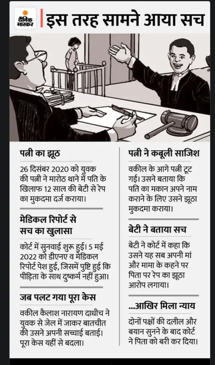 tontibahiya's tweet photo. पत्नी ने अपने ही पति को अपनी ही बेटी के ऊपर बलात्कार के झूठे केस में फसाया
जरूरी नहीं हर दम महिलाएं ही पीड़ित हो पुरुष भी होते हैं
#FakeFeminist
#MetooScams https://t.co/3JxqyJbbto