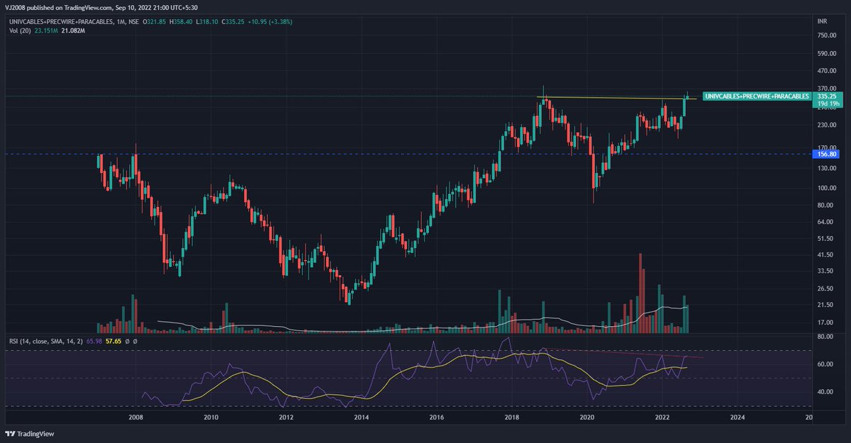 viraj2087's tweet photo. Cable stock holders. Two combos chart👇
🔅1st pic - KEI+STLTECH+FINCABLES (M.cap 28k cr)
🔅2nd pic - UNIVCABLES+PRECWIRE+PARACABLES (M.cap 2k cr)
#KEI #Sterlitetech #Finolex #Precisionwires #ParamountComm #Universalcables #industry_VJ #StocksToBuy #nifty50 #stocks https://t.co/lfyjNxVV6I