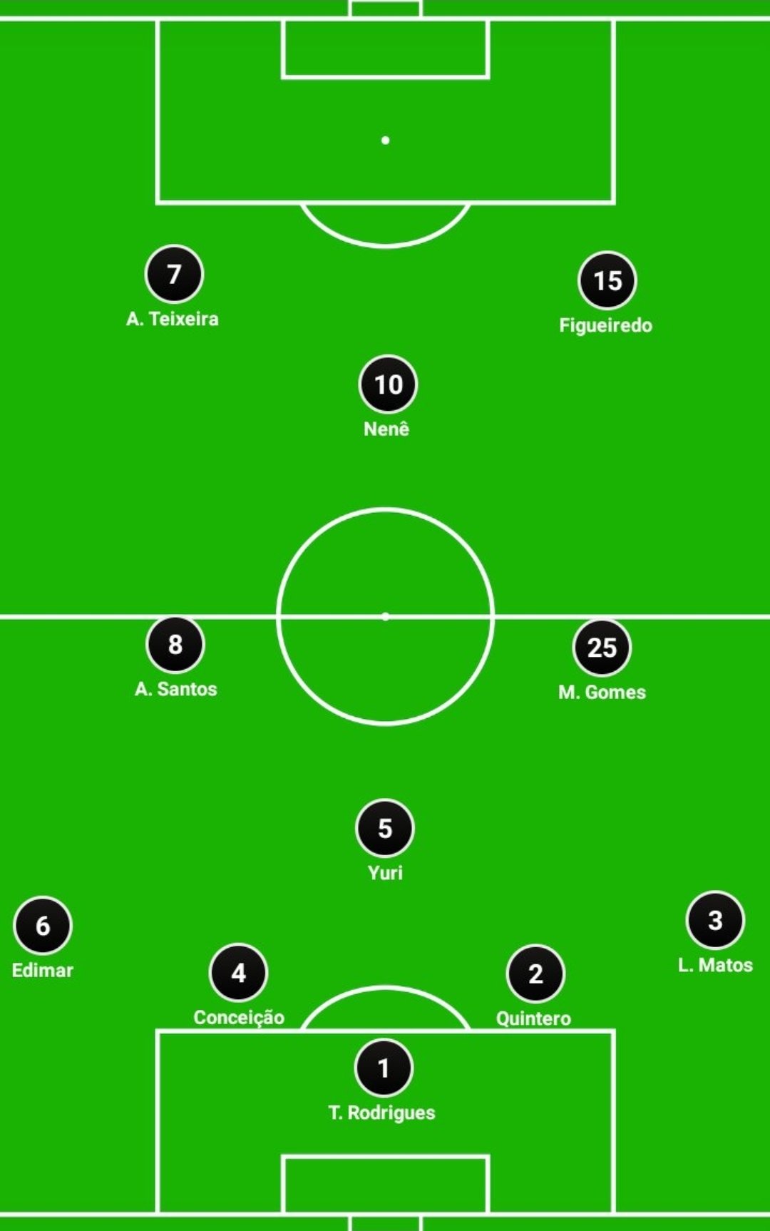 Jogos de futebol ao vivo hoje: confira as partidas emocionantes