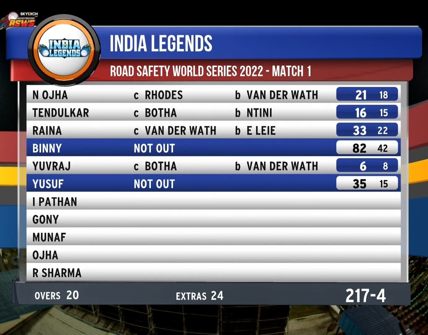 Road safety world series 2020 live score deals