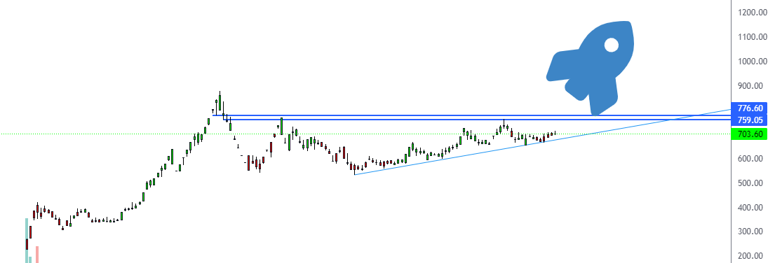 tiwari_amar's tweet photo. #AWL Wait for radar point of jet on chart...no SL stock

#investing #stocks #stockstowatch #StocksToBuy #StocksInFocus #StocksToTrade https://t.co/QuMqOYof5V