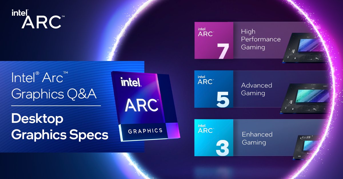 Arc graphics 7 cores. Intel arc a580. видеокарта интел. msi intel arc a750 astro. xess intel.