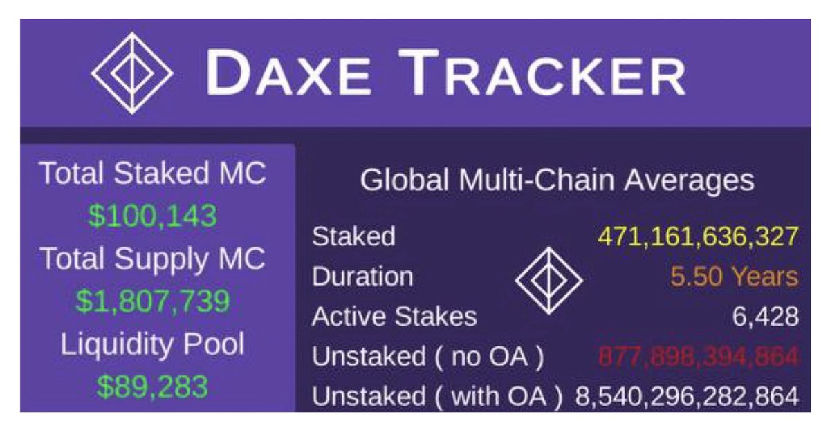 $DAXE tweet media