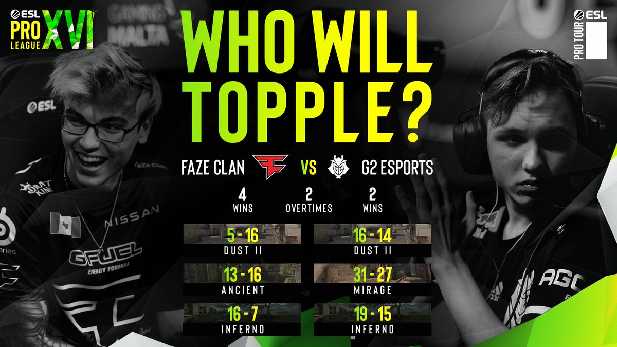 The game you've all been waiting for 👀 @FaZeClan & @G2esports are going head to head for the top spot in #ESLProLeague group B! Check out their most recent results below! 👇 ⏲️: 19:30 CEST 📺: twitch.tv/esl_csgo